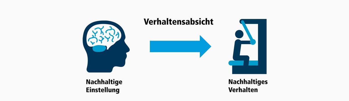 Kieser Training Forschungsprojekt Verhaltensintension