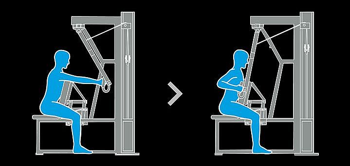 Trainingsübung C7 | Kieser Training Das Piktogramm zeigt die Übungsausführung C7: Ruderzug.